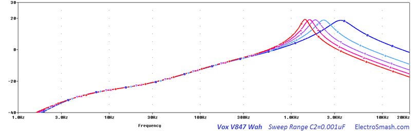 vox-v847-0.001u-sweep