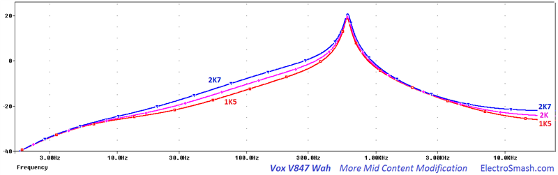 vox-v847-more-mid-mod
