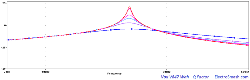 Vox V847 Quality Q Factor